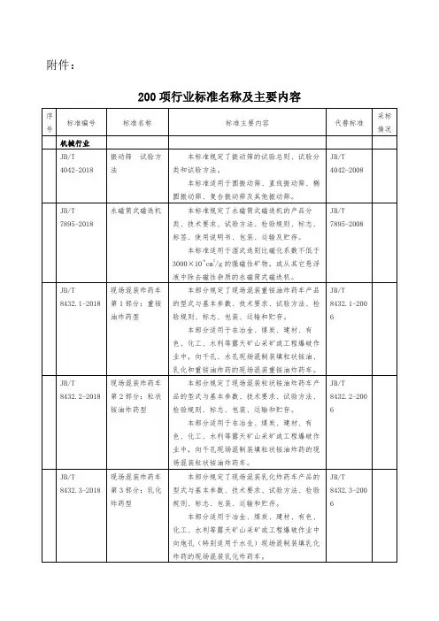 项行业标准名称及主要内容