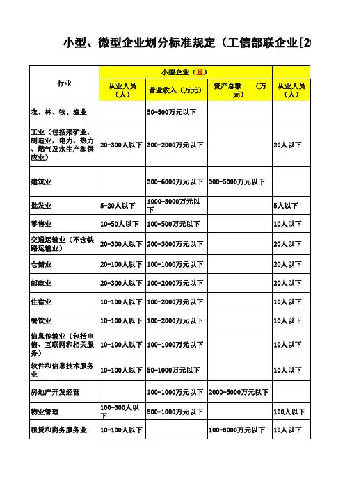 (工信部联企业(2011)300号)(2)