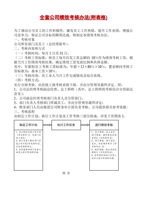 全套公司绩效考核办法(附表格)