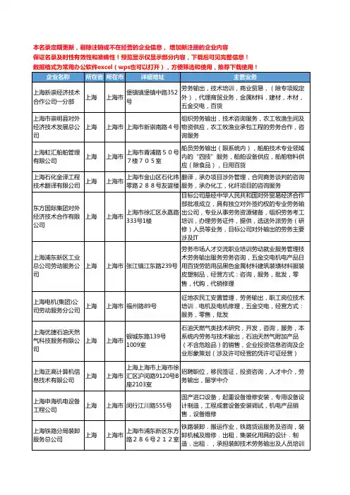 新版上海市技术劳务输出工商企业公司商家名录名单联系方式大全25家