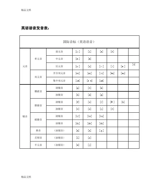 48个音标教学(打印版)讲课讲稿