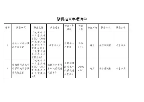 随机抽查事项清单