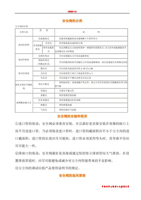 安全阀的分类