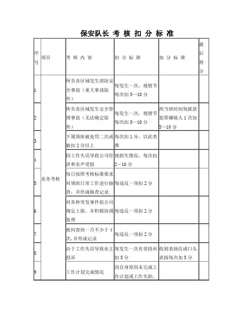 保安部考核表