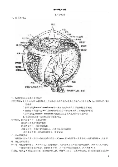 眼科学重点总结(一)