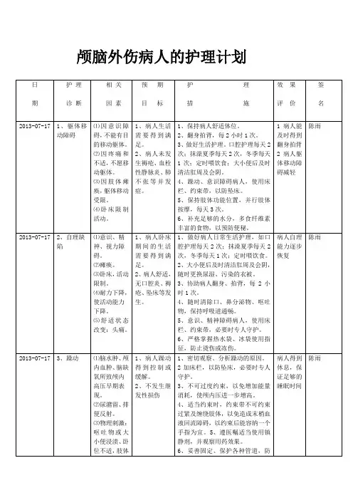 颅脑外伤病人的护理计划