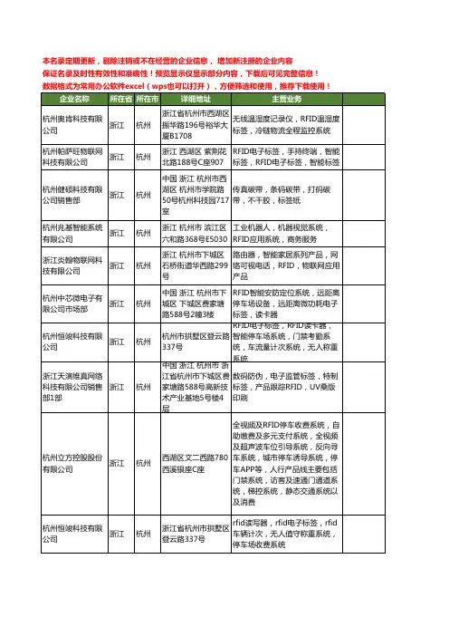 新版浙江省杭州rfid工商企业公司商家名录名单联系方式大全24家