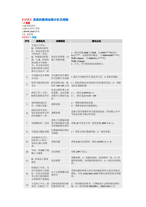 FANUC系统的疑难故障分析及排除[1]