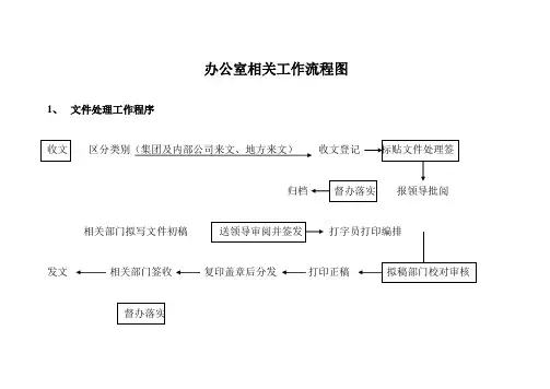办公室相关工作流程图