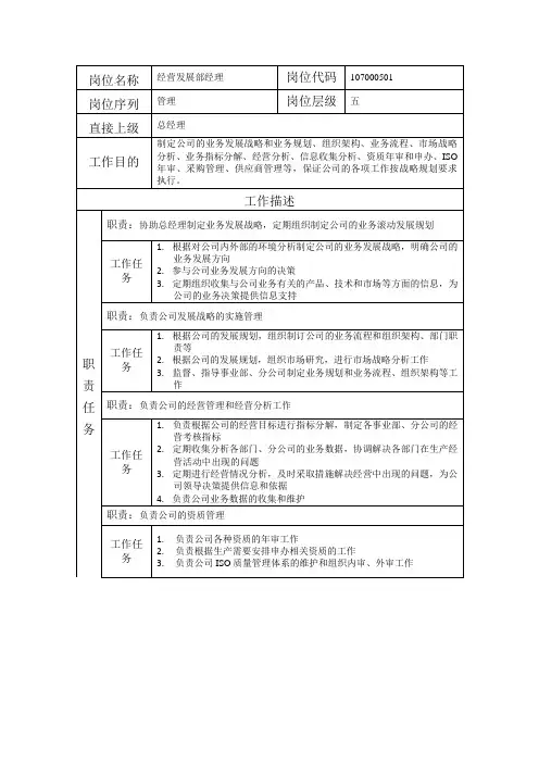 经营发展部经理-岗位职责