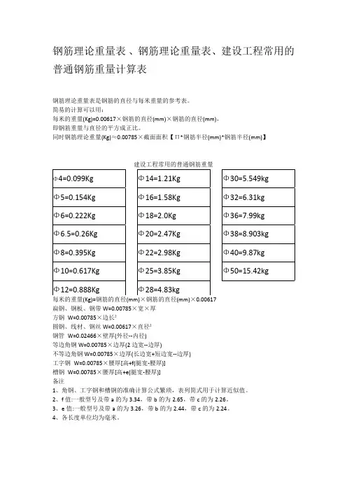 钢筋重量计算表、钢筋重量计算表,建筑工地常用的钢筋重量计算表