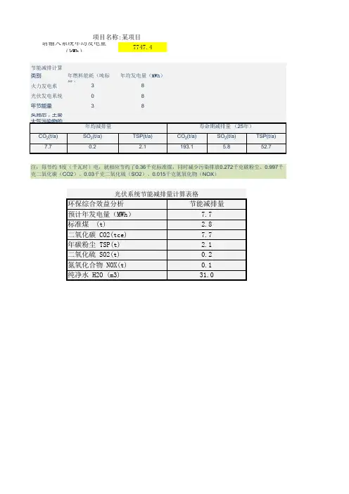 光伏发电站节能减排量计算表格