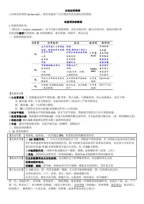 组胺受体阻断药 讲解(2023年)