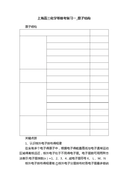 上海高三化学等级考复习一_原子结构