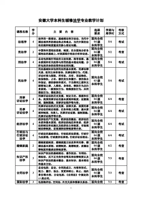 安徽大学本科生辅修法学专业教学计划
