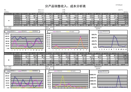 销售收入、成本、费用、税金分析表表格 模板 格式完美 带公式自动计算