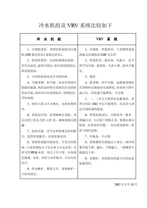 冷水机组及VRV系统比较如下
