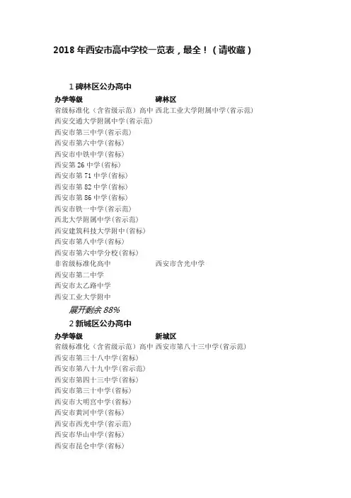 2018年西安市高中学校一览表，最全！（请收藏）