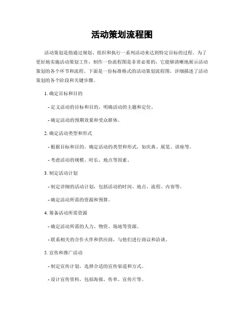 活动策划流程图