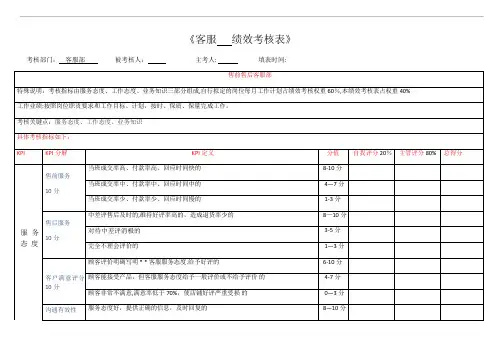 电商客服月度绩效考核表(干货)