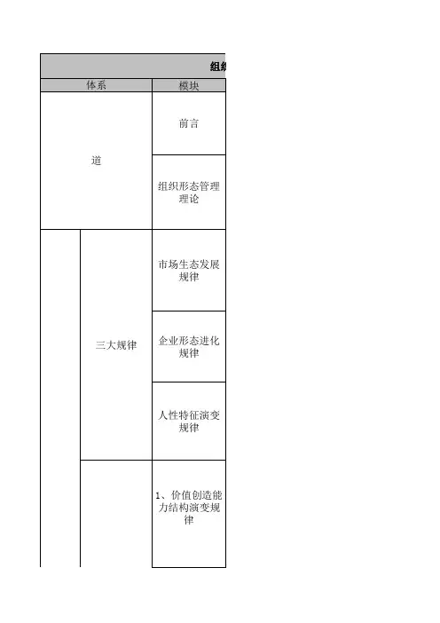 组织形态管理知识体系(杨少杰)