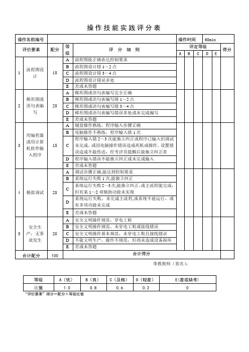 维修电工(3级)操作技能实践试题评分表