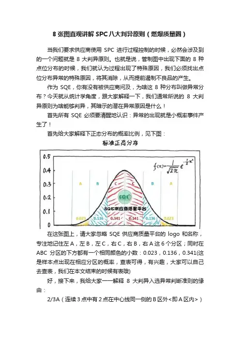 8张图直观讲解SPC八大判异原则（燃爆质量圈）