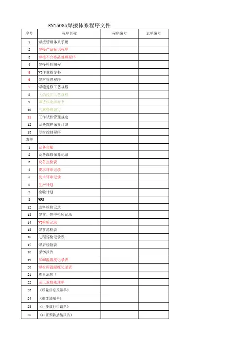 EN15085焊接体系程序文件目录清单