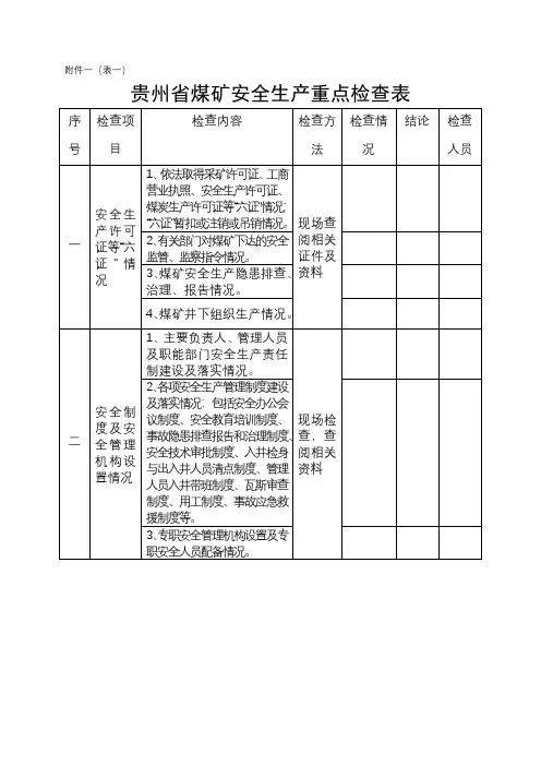 贵州省煤矿安全生产重点检查表