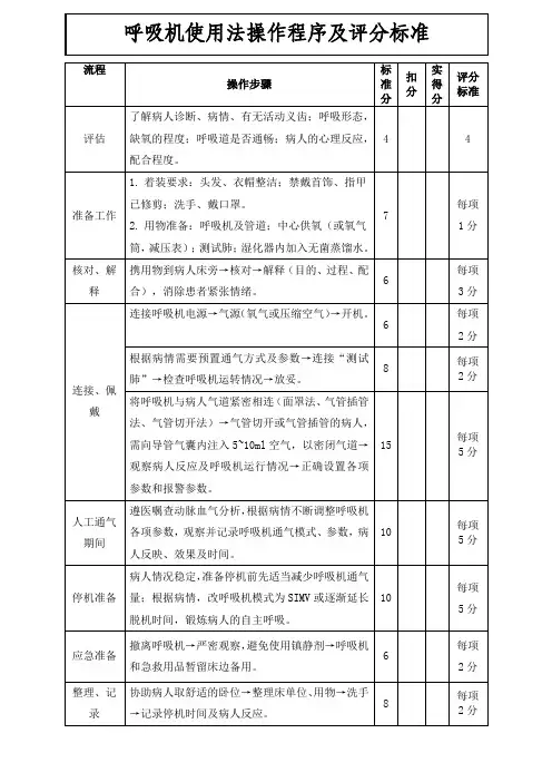 呼吸机使用法操作程序及评分标准