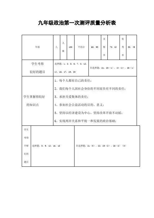 九年级政治第一次测评质量分析表