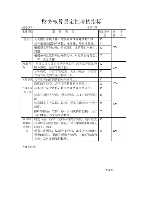财务核算员定性考核指标