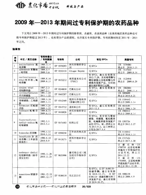 2009年-2013年期间过专利保护期的农药品种