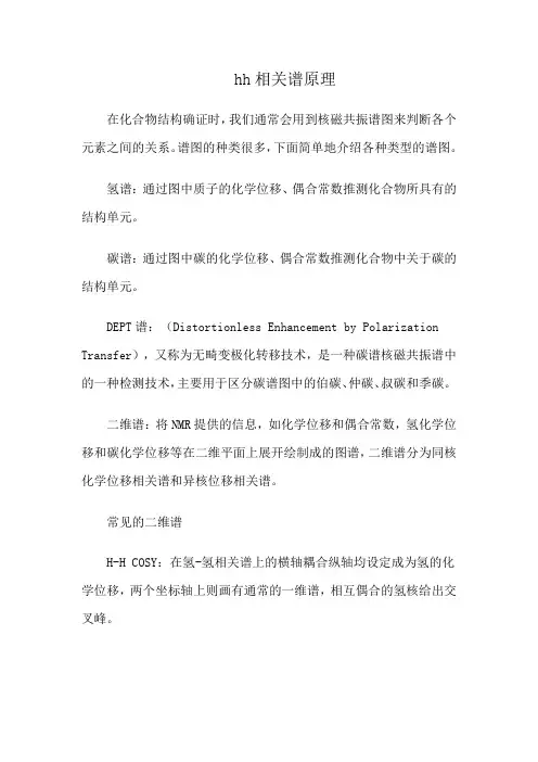 hh相关谱原理