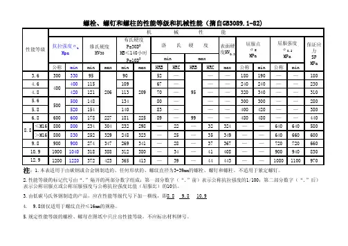 螺栓性能等级和机械性能