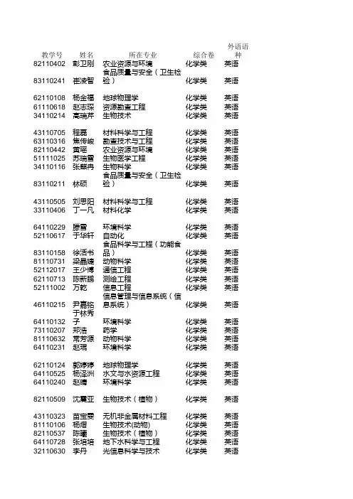 2012年本科生转专业考试成绩
