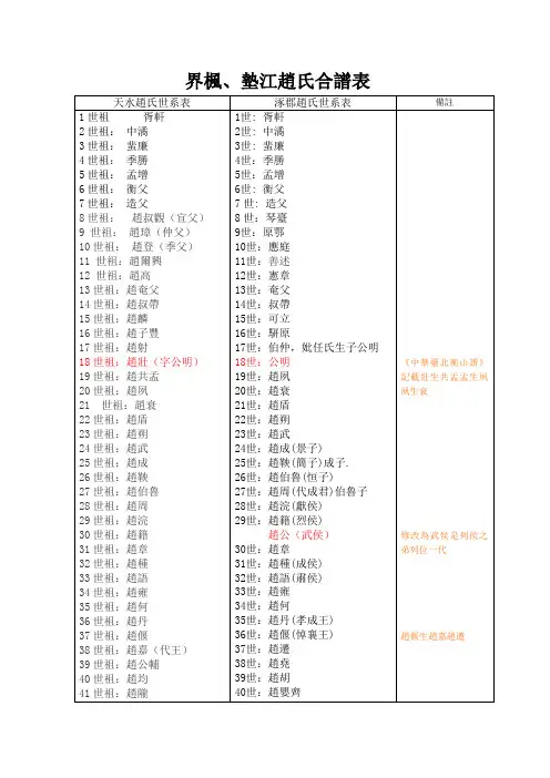 天水、涿郡赵氏合谱表 赵光华编