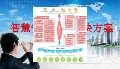 智慧安监整体解决方案