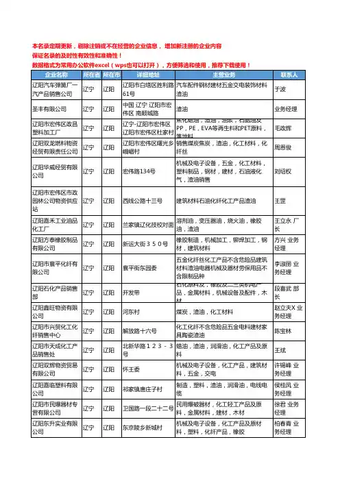 2020新版辽宁省辽阳渣油工商企业公司名录名单黄页大全39家