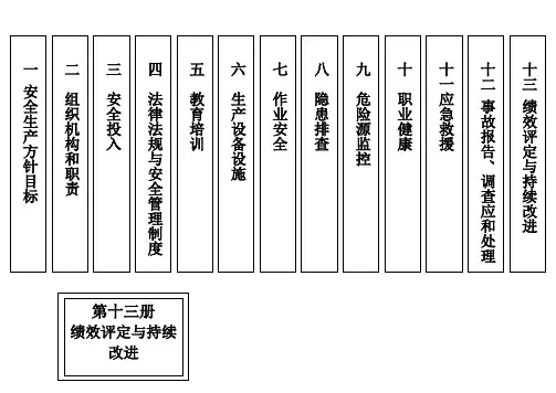 安全标准化档案盒封面标签