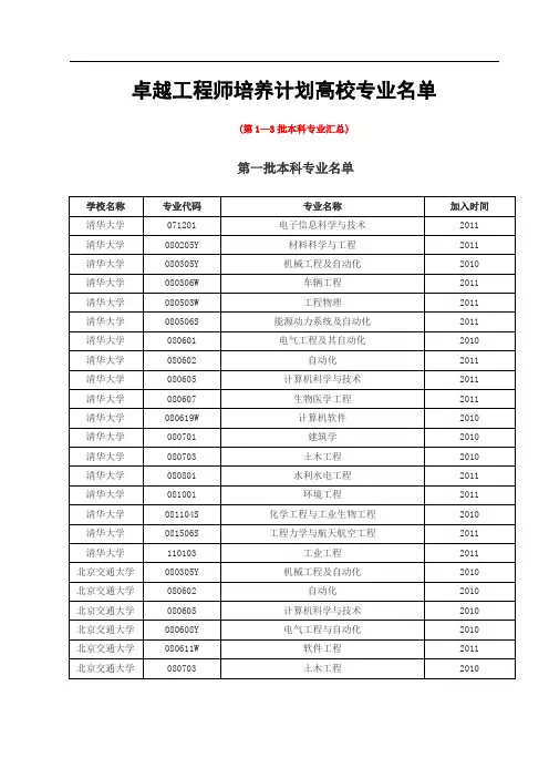 卓越工程师培养计划高校专业名单(第1至3批本科专业汇总))