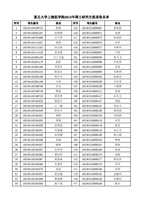 2014复旦医学院研究生录取名单