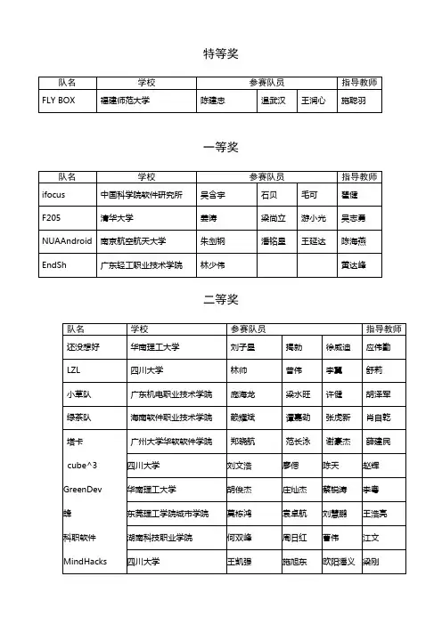 特等奖