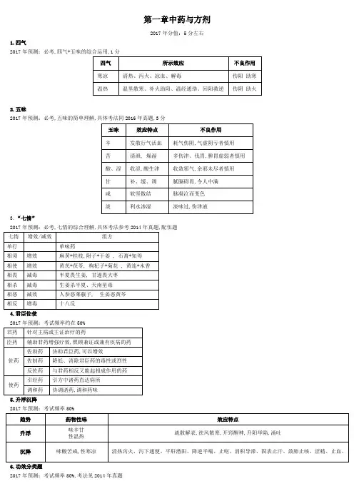 考点归纳中药学专业知识一