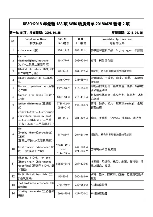 REACH2018年最新183项SVHC物质清单20180425新增2项