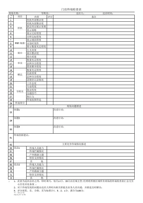 门店深度管理系列-门店检查表
