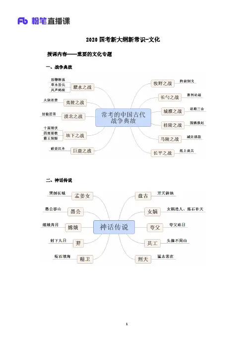 2020国考新大纲新常识-文化