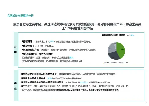 合肥旅游市场需求分析