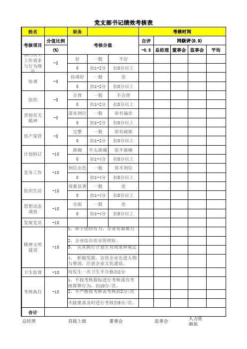党支部书记绩效考核表EXCEl模板(完整版)