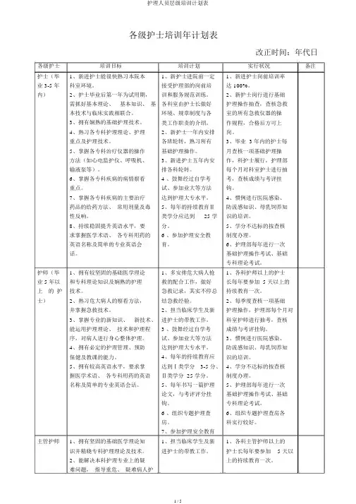 护理人员层级培训计划表